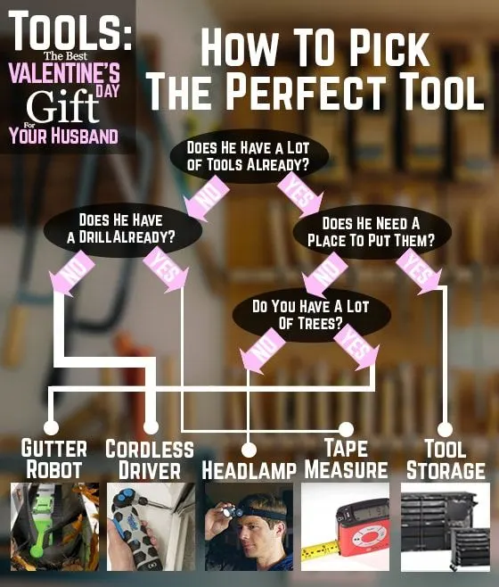 Tools The Best Valentine's Day Gift For Your Husband Chart